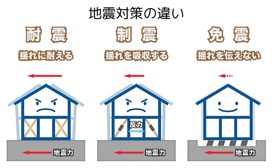 耐震・制震・免震の違い